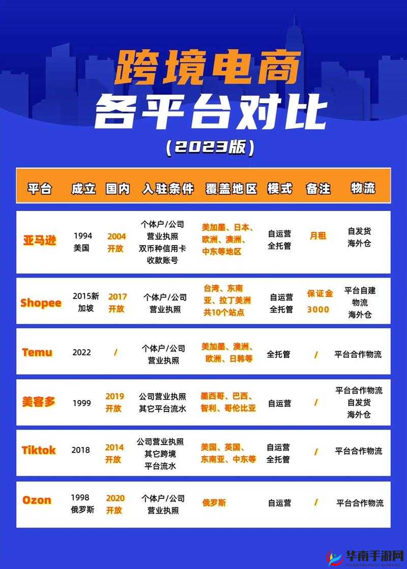 2023 年 Amazon 欧洲站：跨境电商新机遇与挑战并存