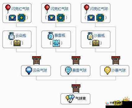 泰拉瑞亚云气球获取途径及作用详解