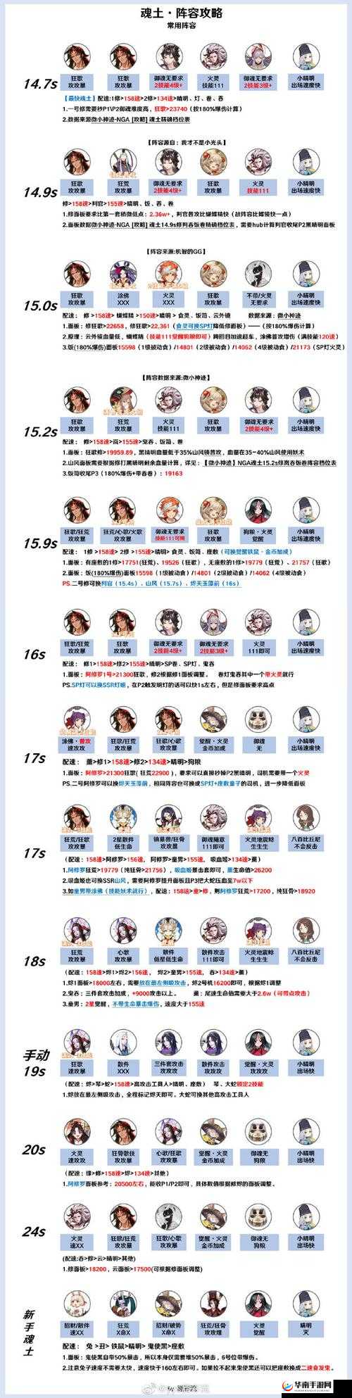 阴阳师手游全式神评分分析，探寻最强式神之谜