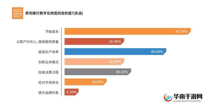 成免费的crm资源大量激增-用户推动行业变革与创新