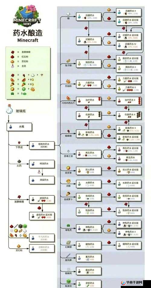 我的世界力量药水合成制作技巧分析