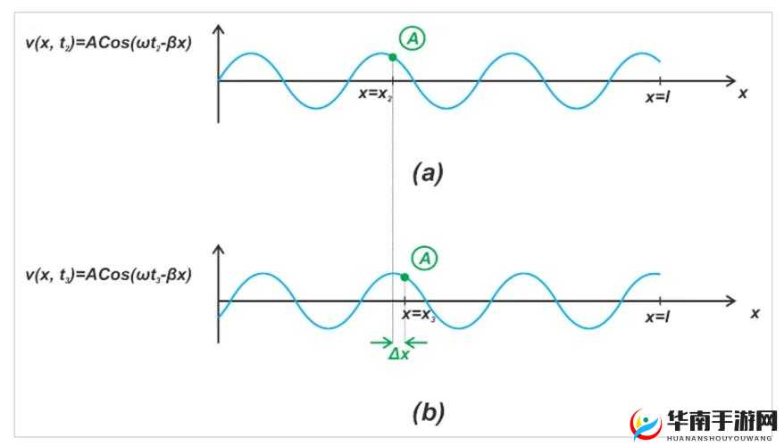86rg405 射频线性能详解:全面深入的技术剖析与应用探索