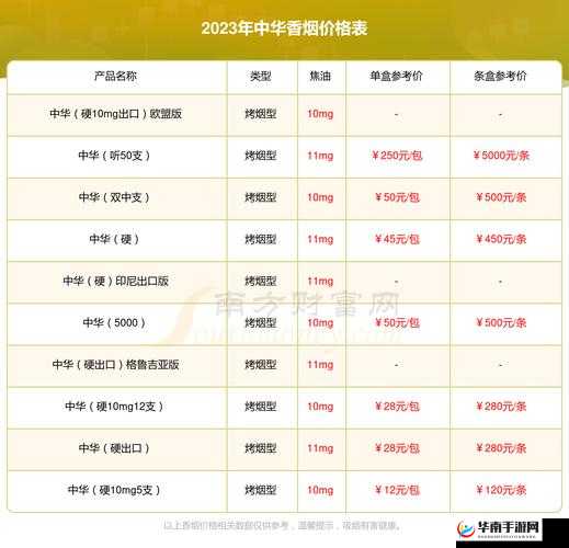 XXXXL19D18 价格表 2023:关于其详细信息与具体内容一览