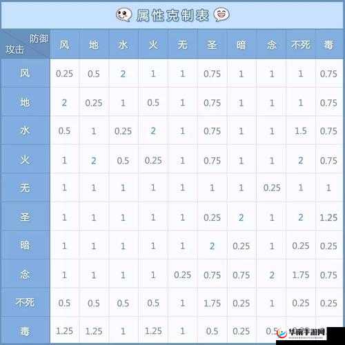 仙境传说RO手游伤害属性克制详解