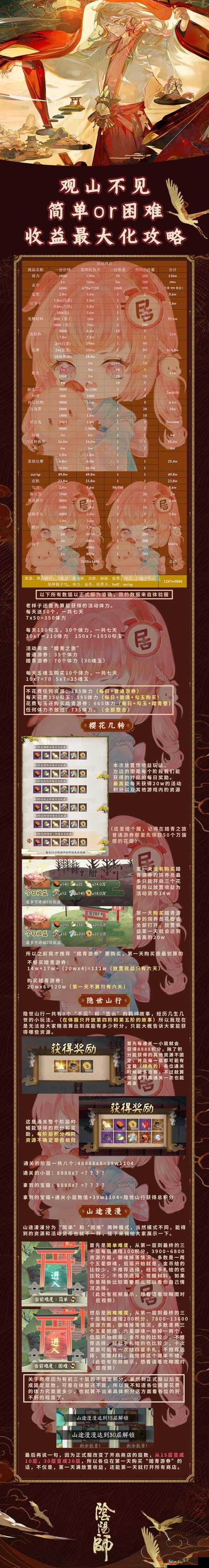 寮会长福利最大化，阴阳师僵尸寮刷寮章攻略