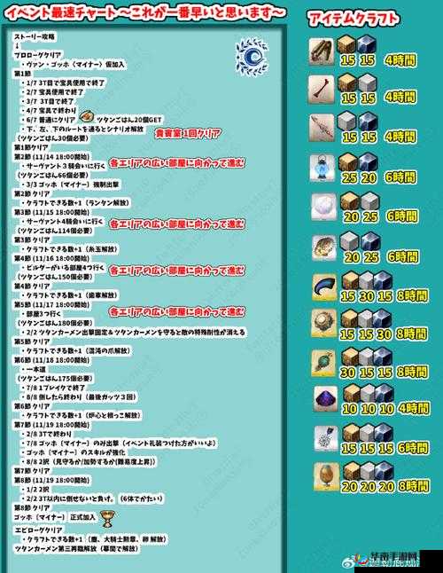 FGO星战活动，高效好友助战设置与精选礼装推荐