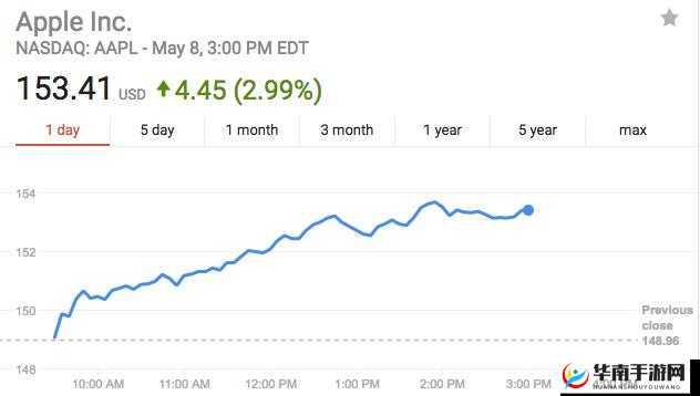 外媒及分析师预测苹果公司股价将持续上涨至明年