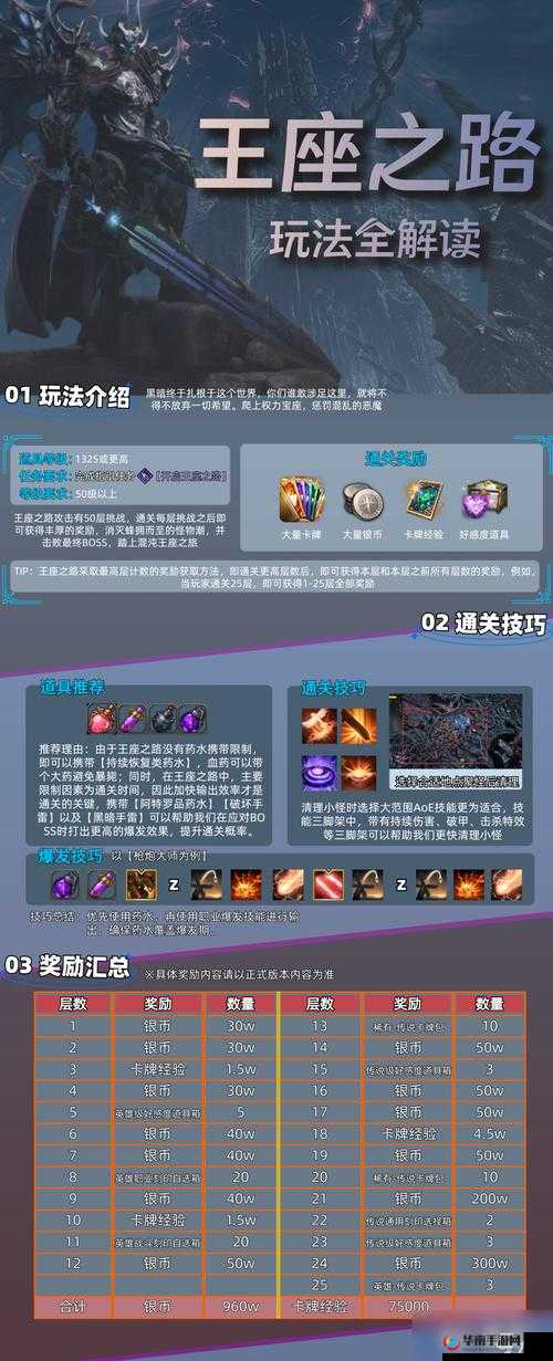传说命运王座，副本通关技巧与策略深度解析