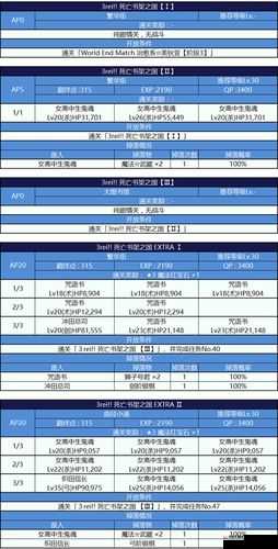 FGO输入器G速刷副本推荐及攻略详解