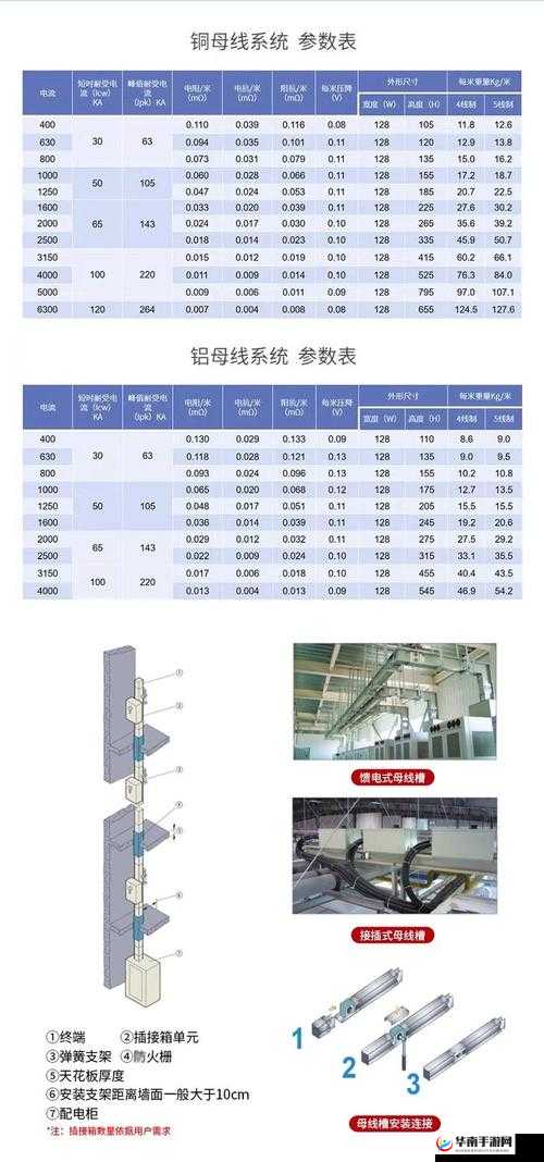 国产母线槽国内一线品牌 5 标如何选择：深度解析与指南