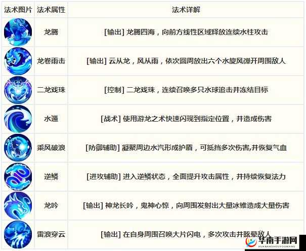 梦幻西游无双版游戏常用术语解读