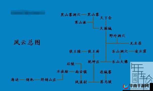风云天下重燃九宫格阵法的几个注意点分享