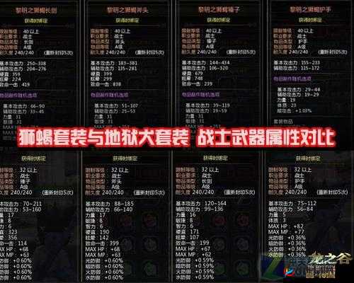 龙之谷手游狮蝎套装，合成材料全揭秘