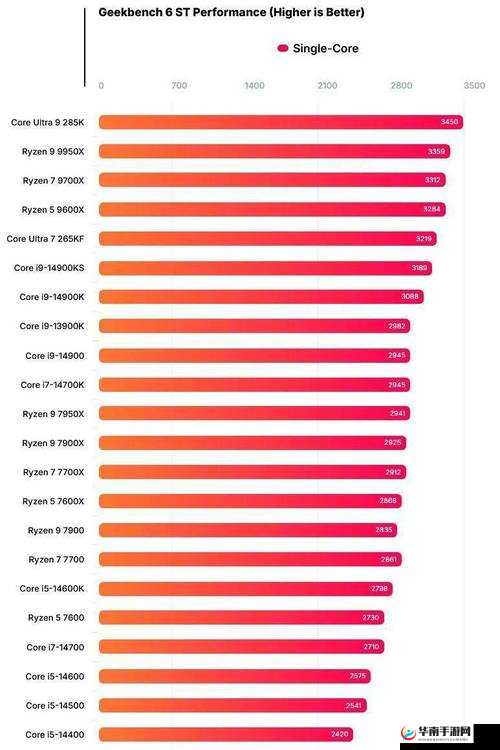 x9x9x9x9 任意槽 2024 国外：探秘其独特魅力与发展趋势
