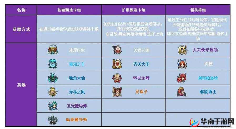 光荣战歌英雄系统主要玩法解析