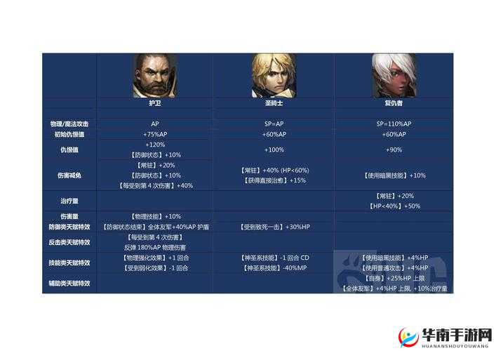 魔龙之魂，角色进阶与天赋详解