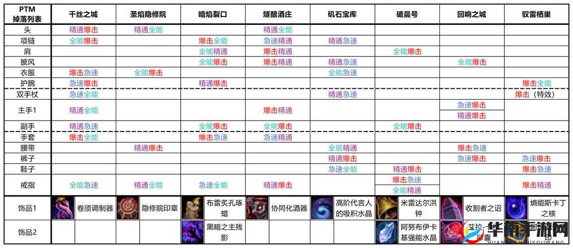 魔龙之魂装备属性选择推荐分析指南,资源管理的艺术