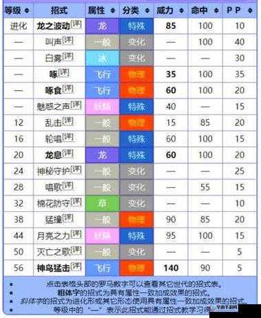 口袋妖怪复刻老玩家套路技巧分享，青鸟配招在资源管理中的重要性与实践