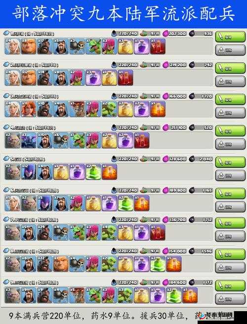 部落冲突中的高效战术，天使武神配合蓝胖子三星11本打法深度解析