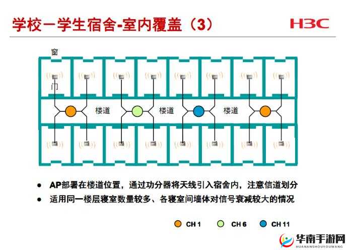 大学寝室墙上安的 H3C 怎么用：详细使用教程与步骤解析