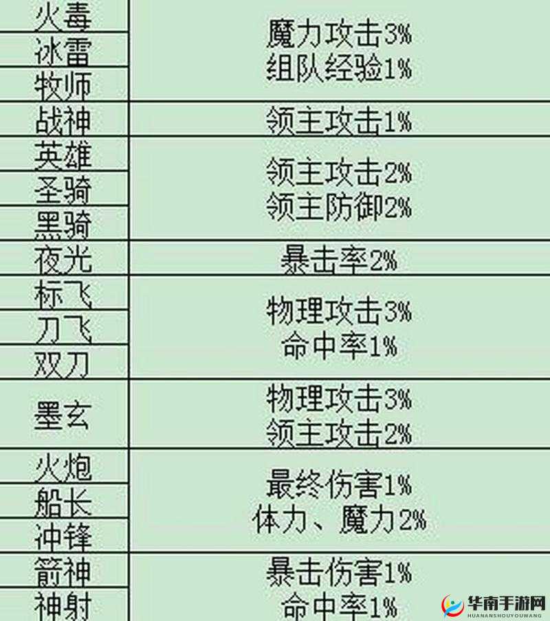 冒险岛手游公会系统具体玩法详解