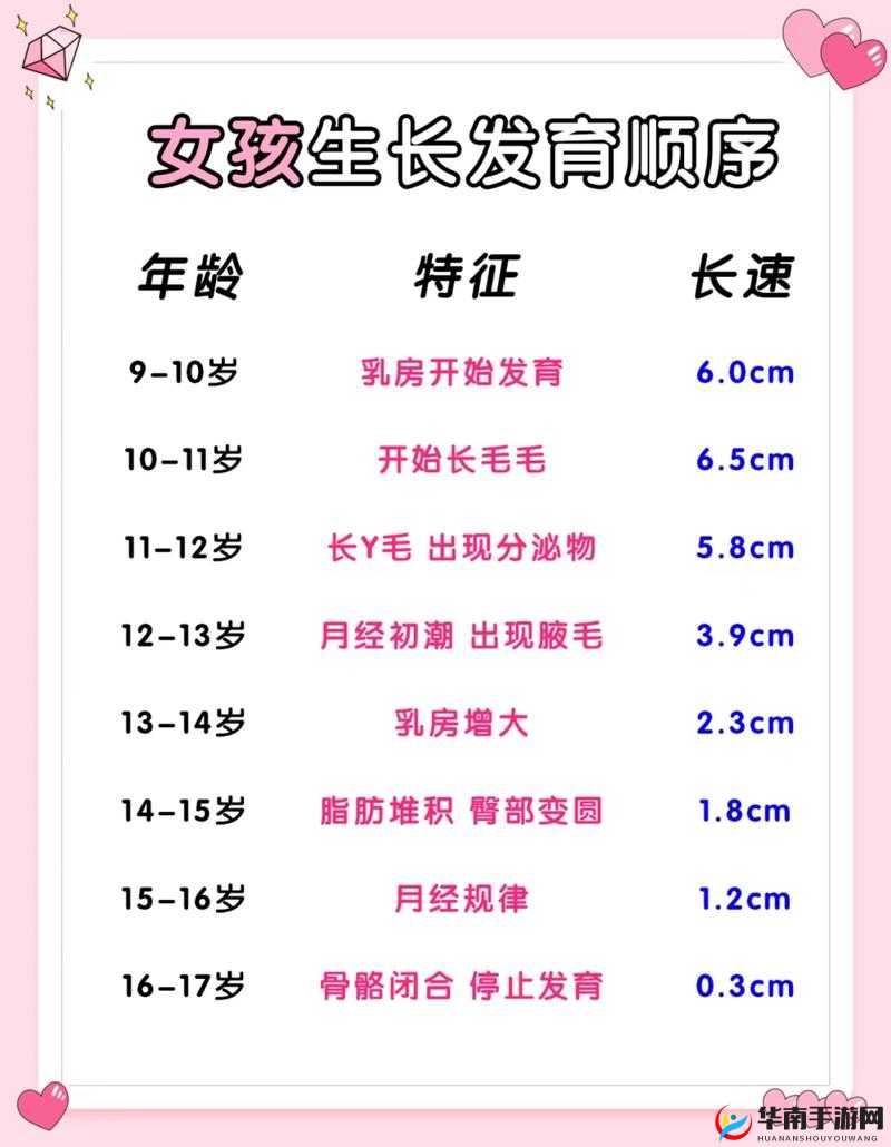 小女孩几岁开始发育算正常这一问题的详细探讨与解析