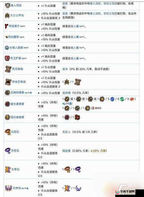 泰拉瑞亚死灵卷轴，神秘饰品的探索与获取