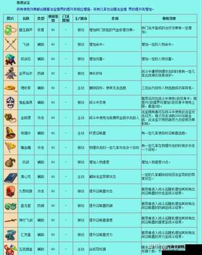梦幻西游手游卡牌法宝使用方法介绍