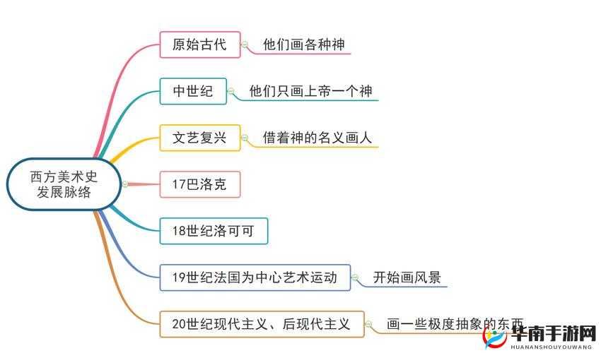 西方 37 大但人文艺术影响：深度剖析其历史脉络与文化价值