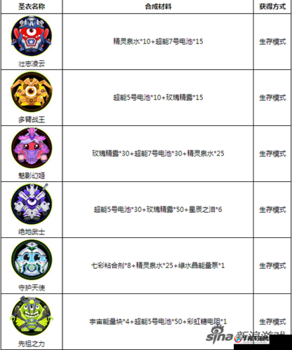 球球大作战圣衣怎么得？快速入手圣衣的方法分享