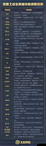 王者荣耀黄忠新套路阵容玩法介绍