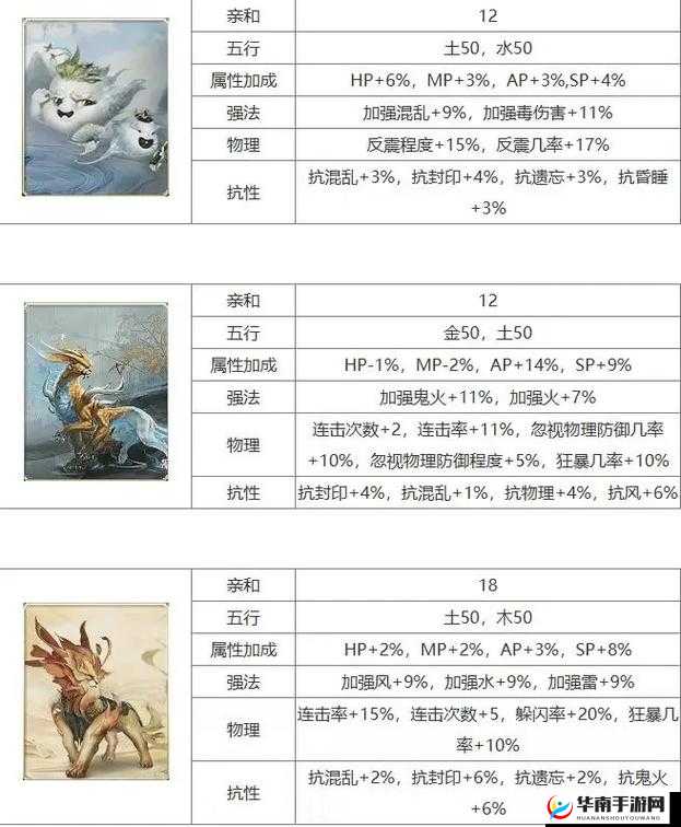 大话西游热血版，神兽颜如玉属性及技能全解析
