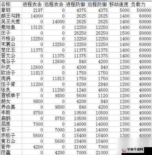 火焰纹章英雄排名，雷属性最強英雄Top5介绍及资源管理策略