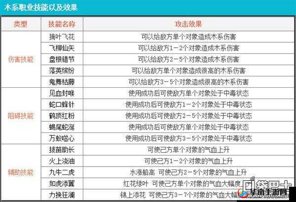 问道手游木系职业加点与培养攻略详解