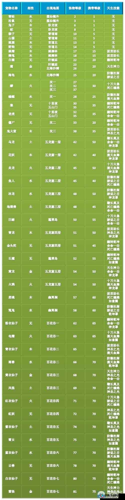 问道手游天技揭秘，宠物捕捉率提升全攻略