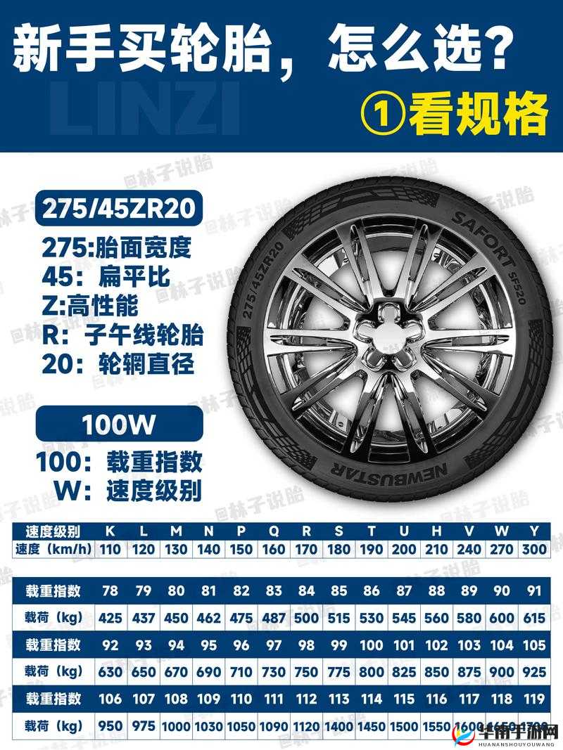 wheeltpe 孕妇轮该如何选择：全面解析及挑选要点介绍