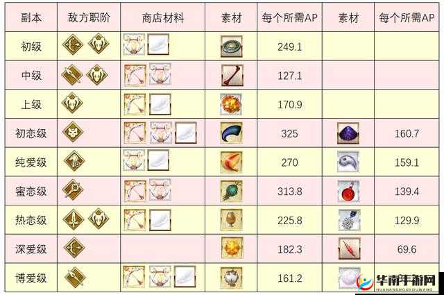 命运冠位指定FGO，情人节巧克力与回礼获取秘籍