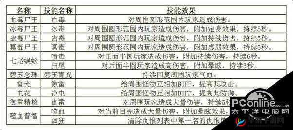 诛仙手游成长秘籍，解锁兽神抢夺的高效技巧