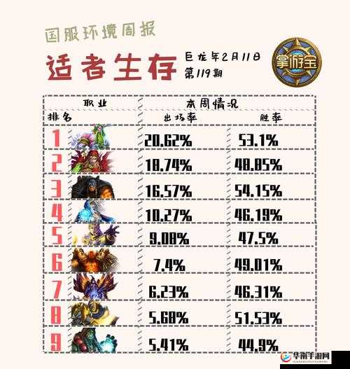 炉石传说国服环境周报深度解析，萨满连续五周称霸