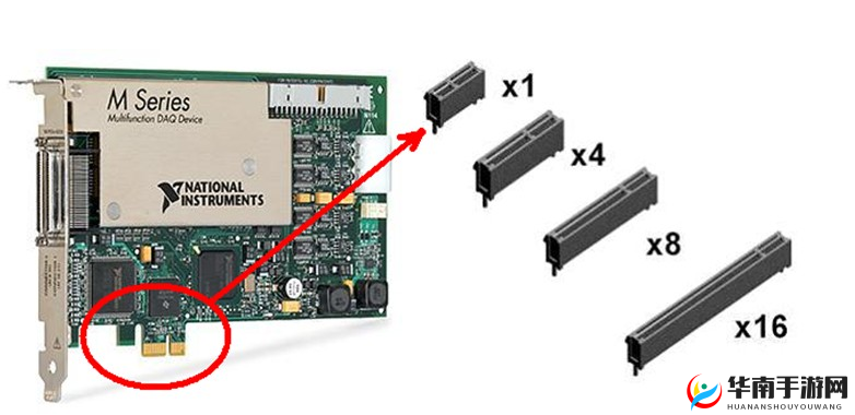 插槽 X8 插槽：电脑性能提升的关键所在