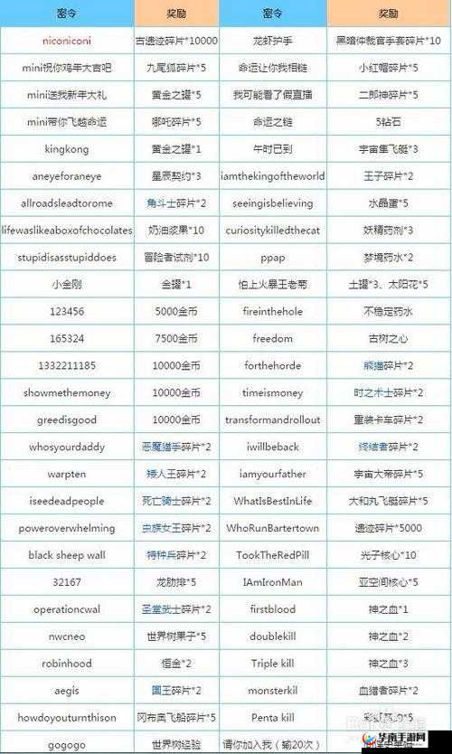 不思议迷宫2月密令大全，国服通用密令合集在资源管理中的重要性及高效利用策略