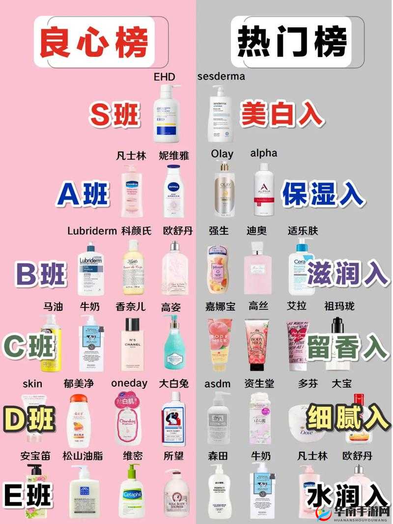 日本水蜜桃身体乳与韩国美白对比-深度解析两者差异及效果