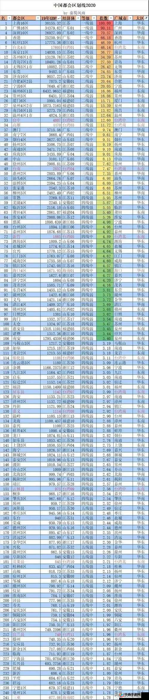 日本亚洲一线二线三线城市完整排名及相关解读