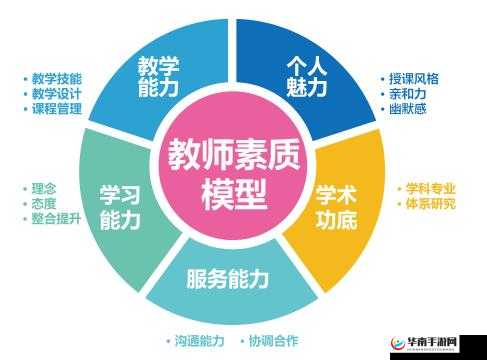 随时随地都能干的学校教师的作用:对学生成长及教育事业的重要性不可忽视
