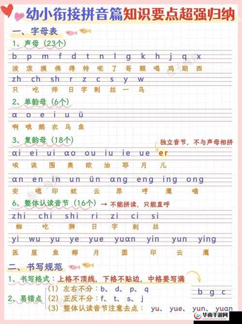 韵母攻略 168 精校版:开启语言学习的全新视角