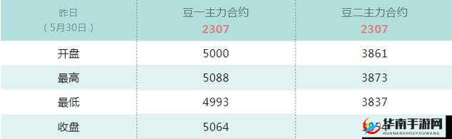 51 大豆行情网免费软件：专注大豆市场，提供及时准确的行情信息