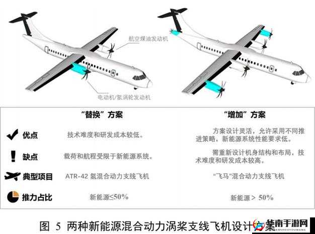 2024gary 飞机：关于它的详细介绍及未来发展展望