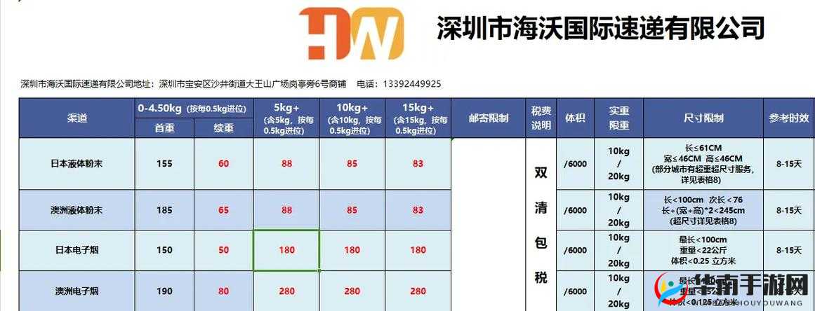 欧洲码与日本码专线,跨境物流的新选择