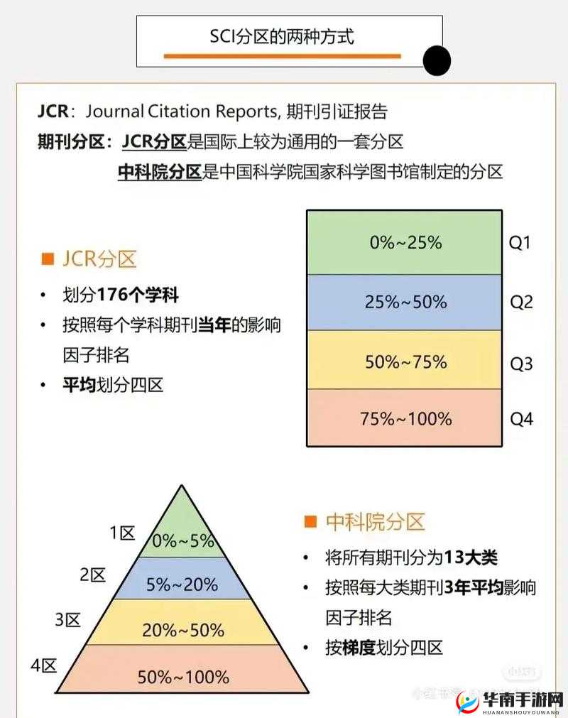 大象一区二区 SCI 区别：一区二区的划分标准与影响