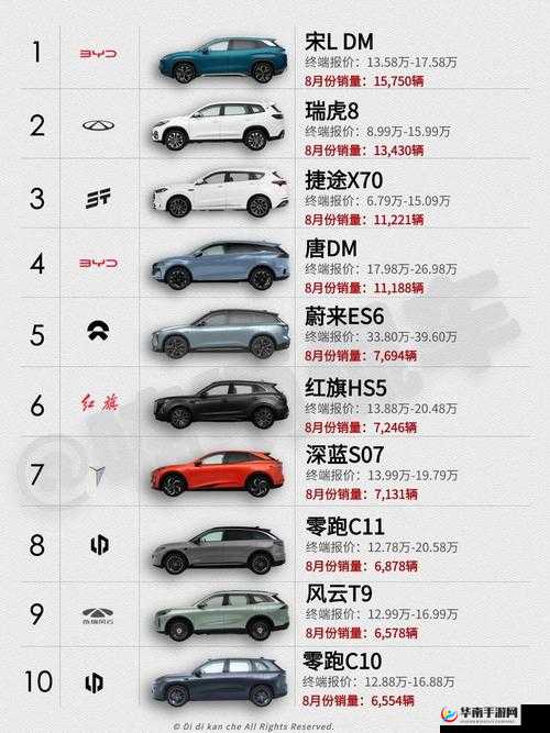 497799 欧洲版国产 SUV 性能究竟如何剖析